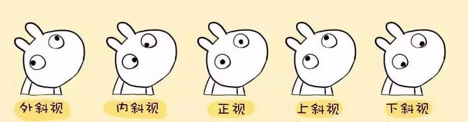 如何分辨斜視？出現(xiàn)斜視該怎么辦？