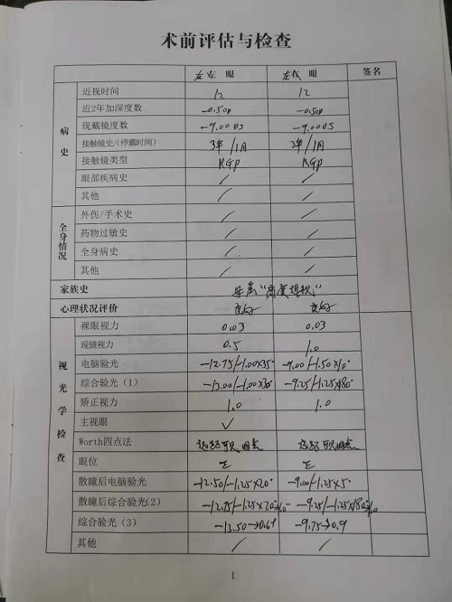 近視手分享