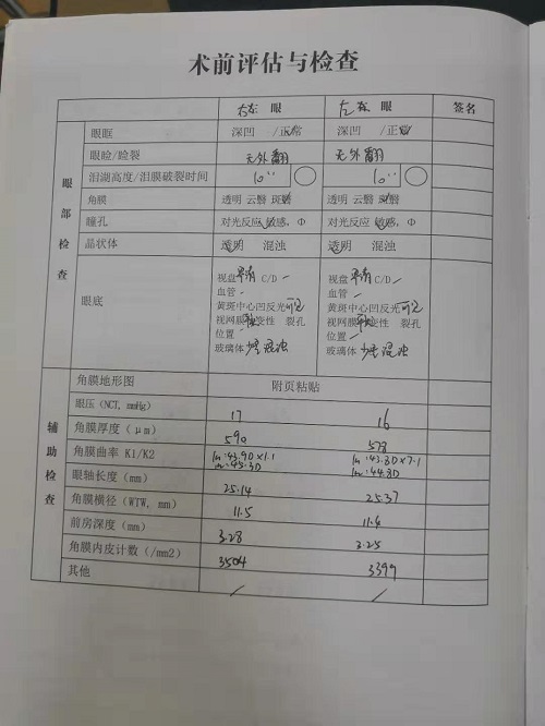 近視手術(shù)分享