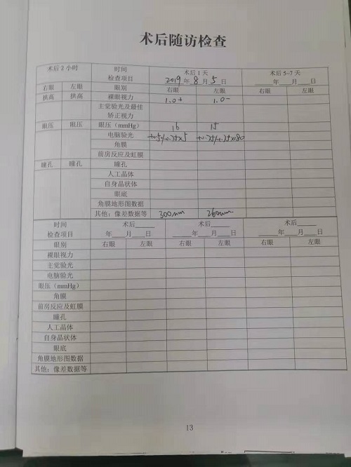近視手術(shù)分享