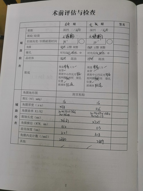 近視手術(shù)分享