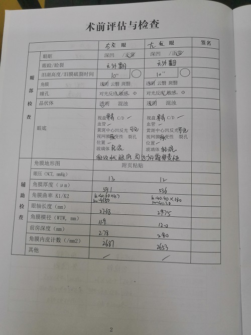 ICL晶體植入分享