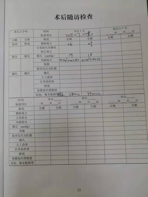 近視手術分享