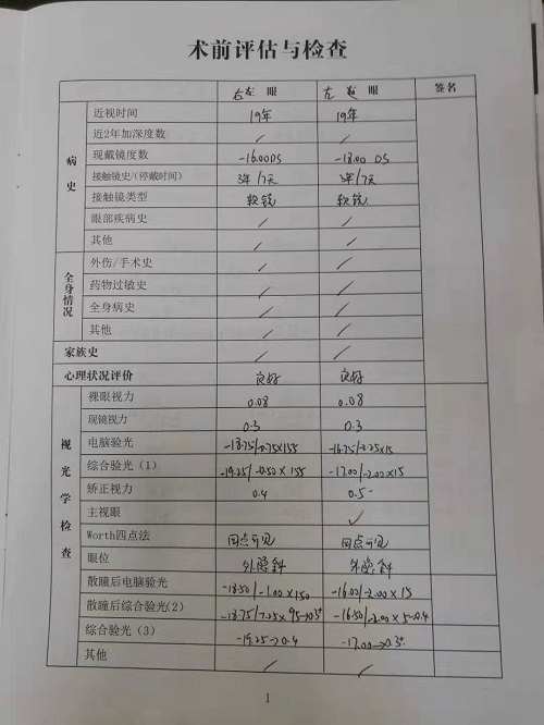 近視手術分享