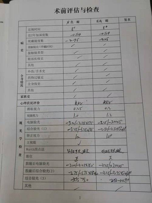 ICL晶體植入分享