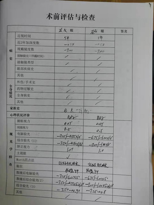 ICL晶體植入分享