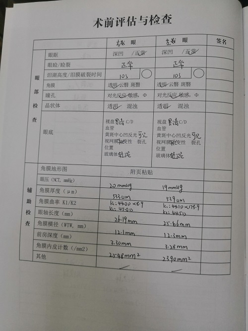 ICL晶體植入手術(shù)分享