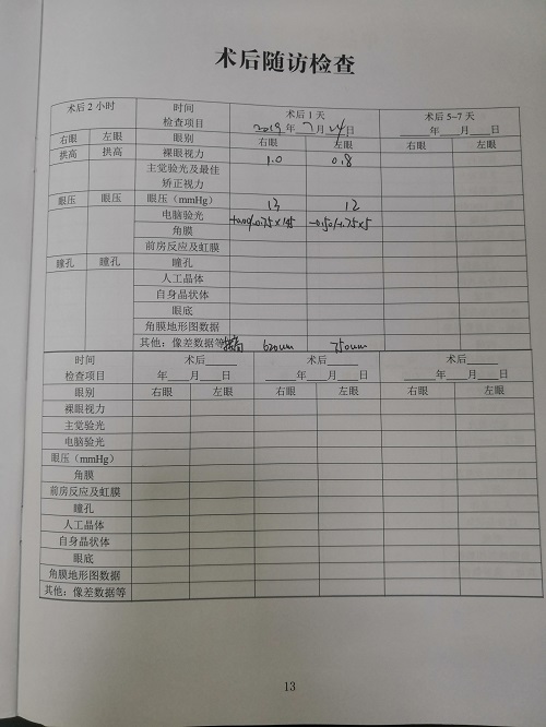 ICL晶體植入術(shù)分享