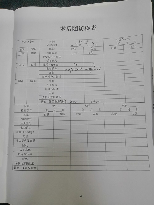 ICL晶體植入分享