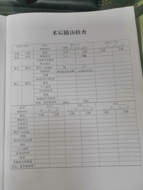 ICL晶體植入分享
