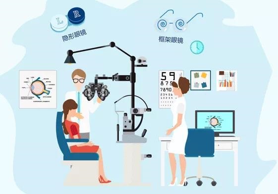 眼睛發(fā)癢、疼痛、干澀該怎么辦？