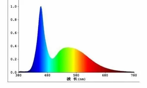 網(wǎng)課費眼睛，還需不需要買防藍光眼鏡？