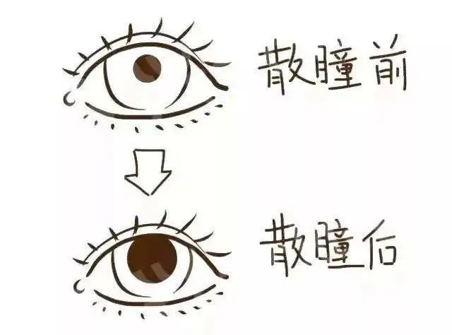 孩子看不清該戴眼鏡嗎？