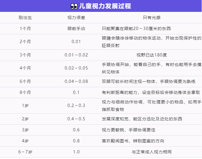 孩子看不清就該戴眼鏡嗎？